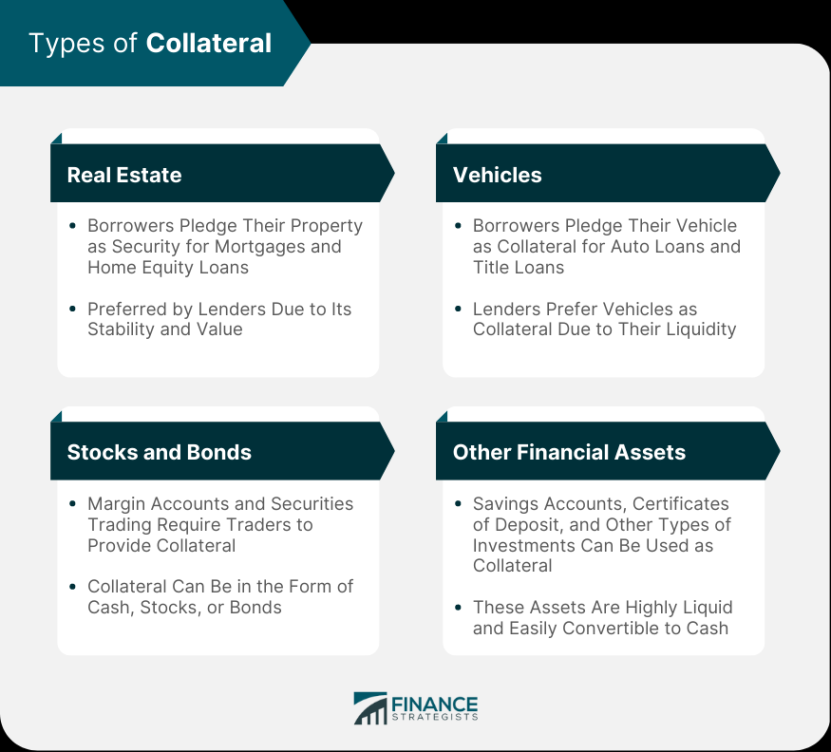 Niche Utama 1 Collateral  Definition, Types, & Uses In Finance And Law