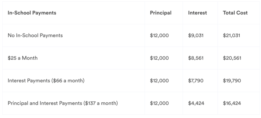 Niche Utama 1 Earnest Student Loans Review: Pros, Cons, And Alternatives