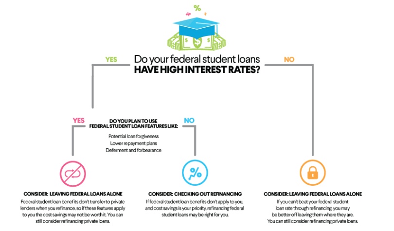 Niche Utama 1 How And When To Combine Federal Student Loans & Private Loans