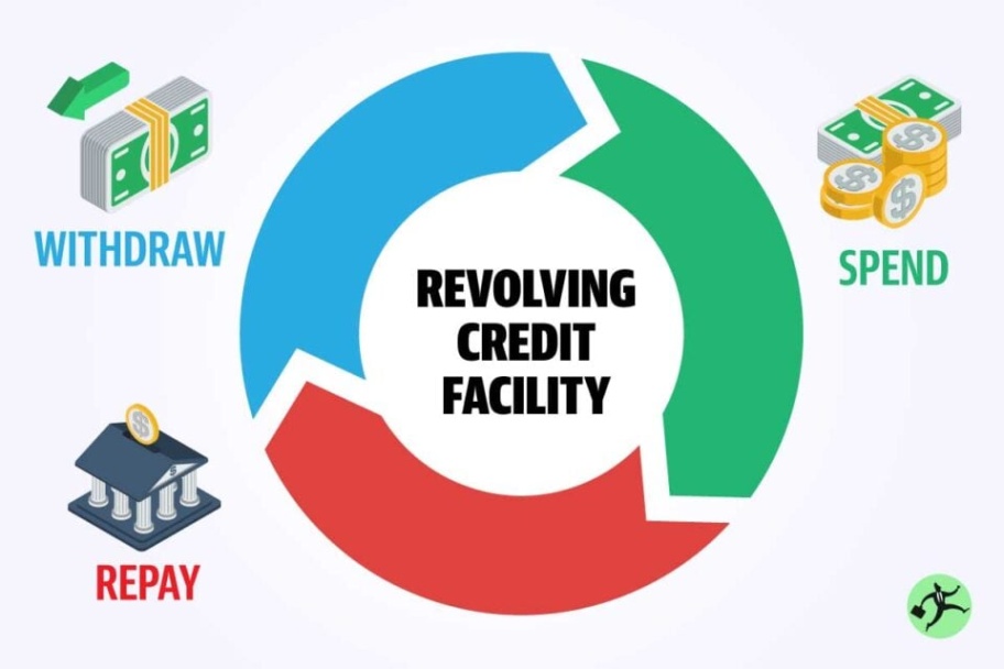 what is a revolving loan