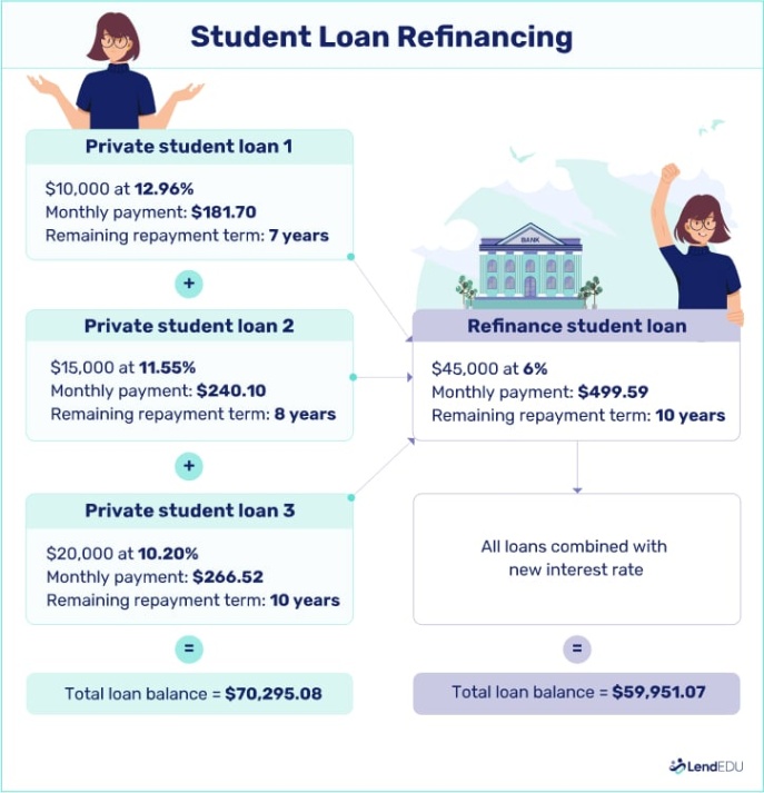 Where Can I Consolidate My Private Student Loans