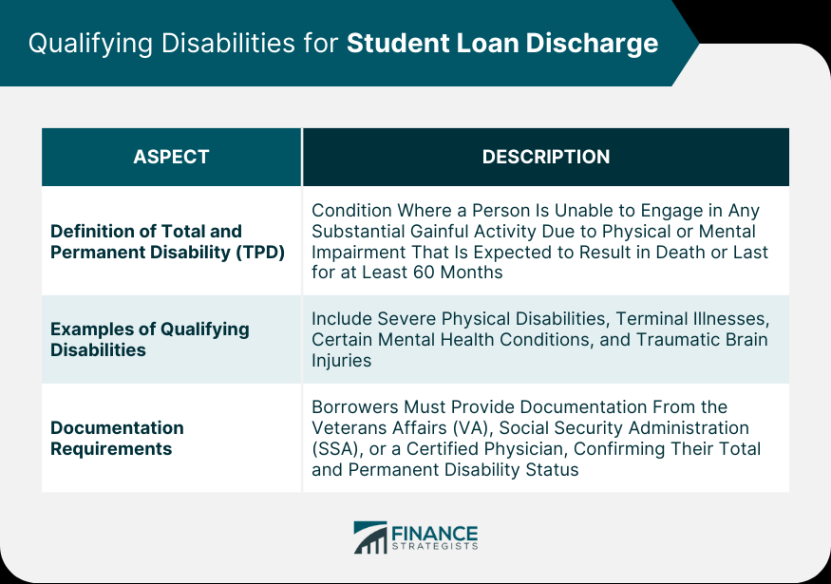 Niche Utama 1 Student Loan Discharge For Disability Discharge