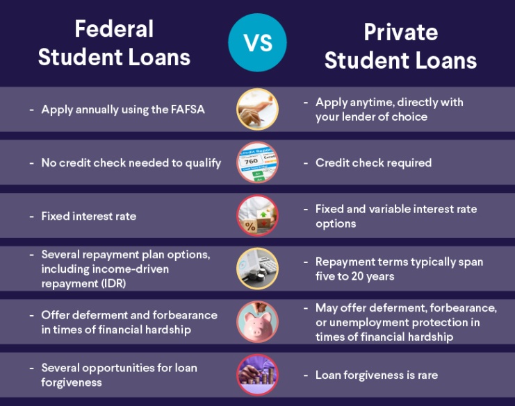 Niche Utama 1 What Are Private Student Loans And How Do They Work  SoFi