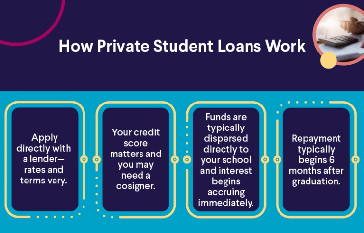 Niche Utama 1 What Are Private Student Loans And How Do They Work  SoFi