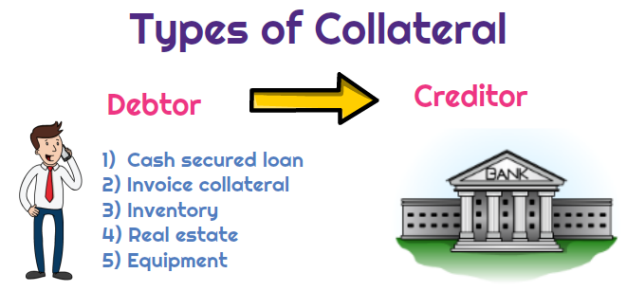 Niche Utama 1 What Is Collateral? - Universal CPA Review