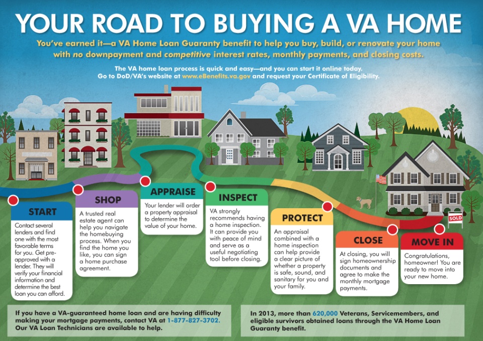 Niche Utama 2 Your Road To Buying A VA Home